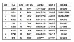 高視高爾夫祝賀閆盼盼等9名球員憑借高爾夫項目通過免試入學(xué)初核